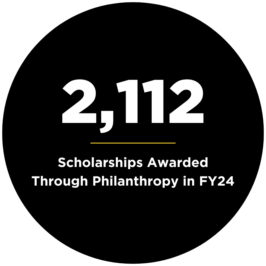 4 2,112 scholarships awarded through philanthropy in FY24