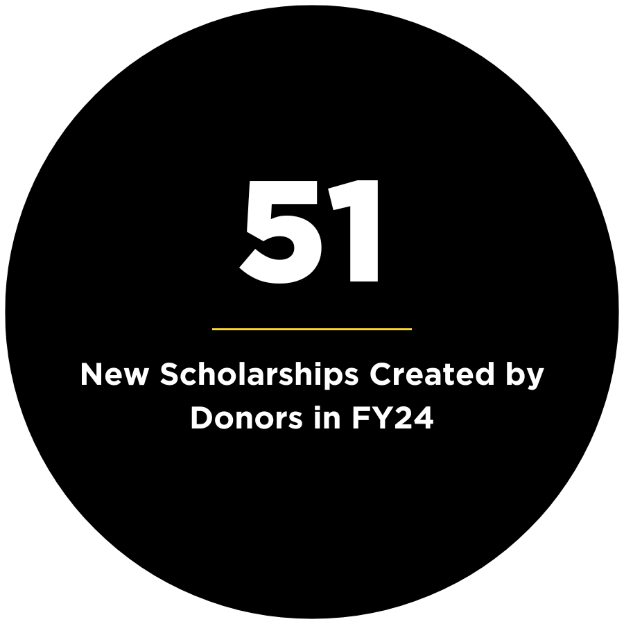 7 Black Circle Graphic Noting that 51 scholarship funds were created in FY24